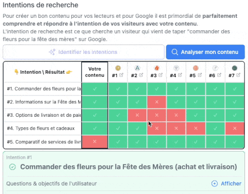 Répondez parfaitement à l'intention de recherche