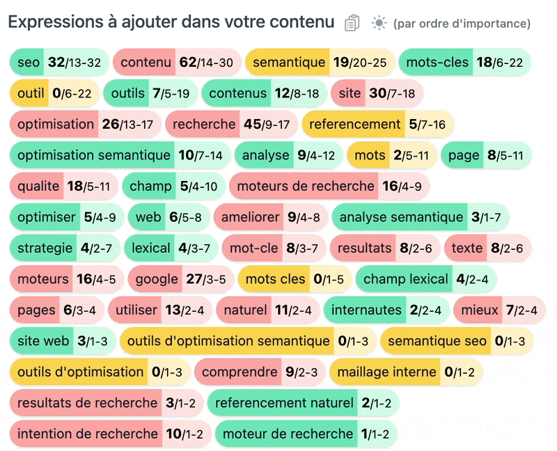 Trouvez les bons mots pour plaire à Google